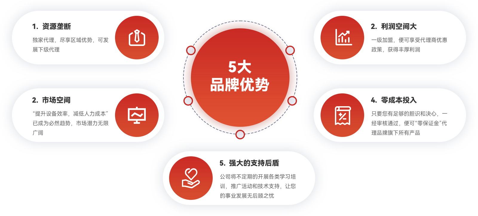 品牌優勢